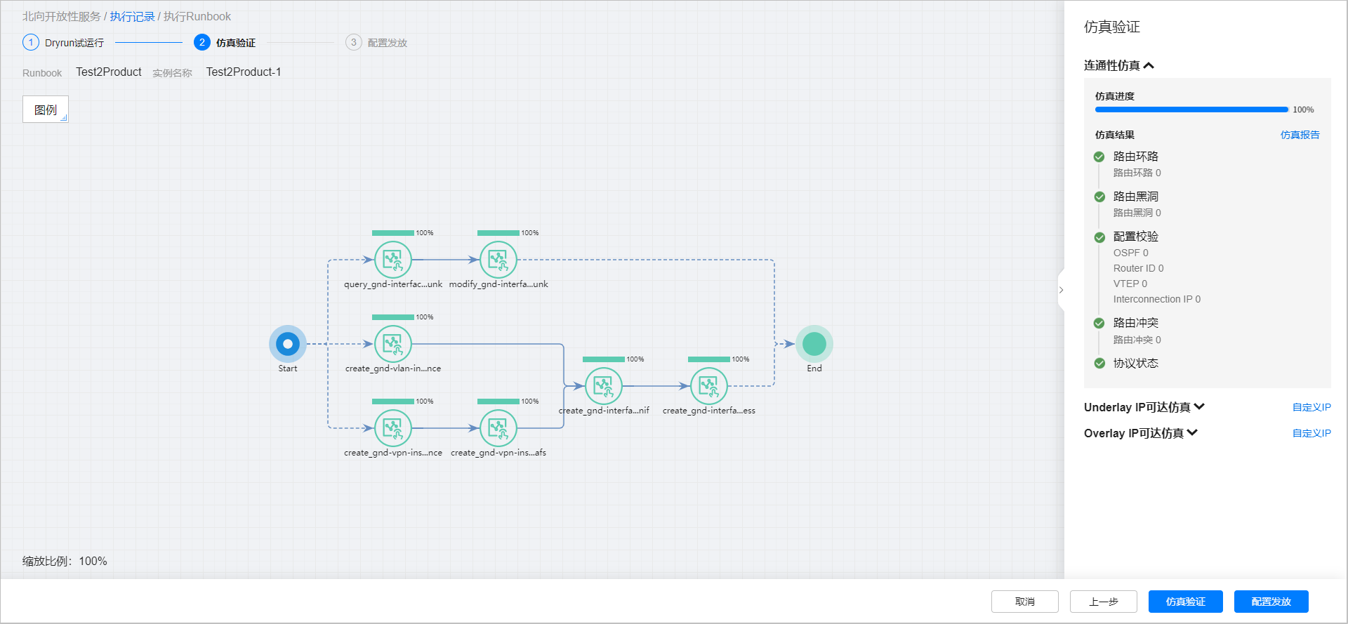 超融合数据中心网络